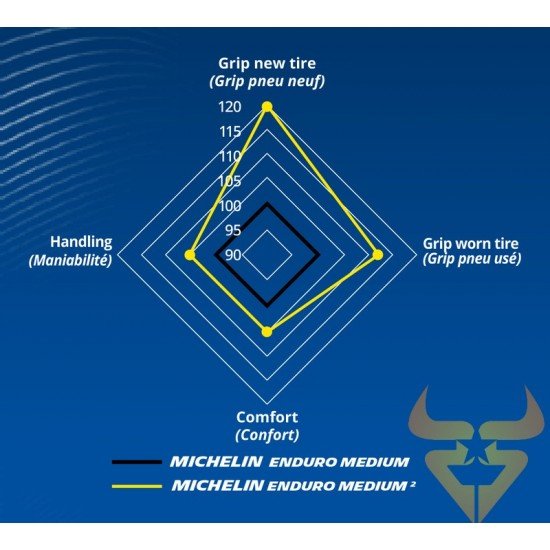 Pneu Michelin Enduro Medium 2 90/100-21 M/C 57R