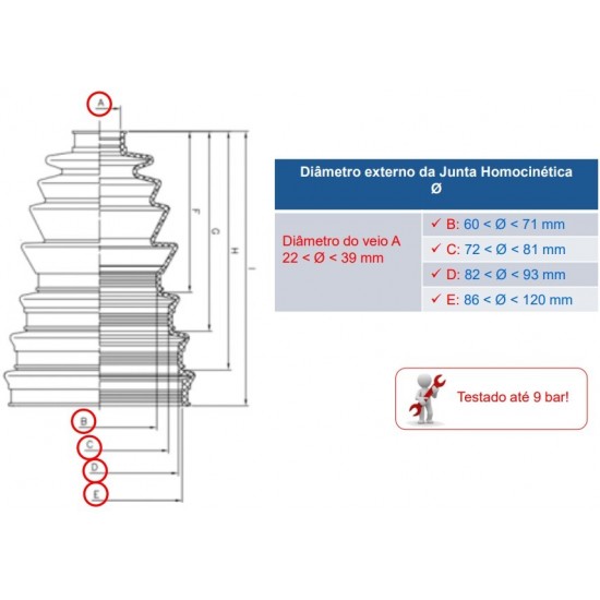 Fole de Cardan Universal SKF