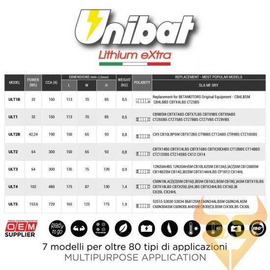 Bateria Litio Unibat EXTRA 1